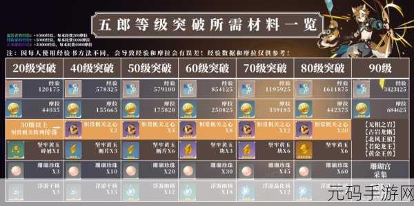 原神协同攻势第四天通关秘籍,联合战法全攻略