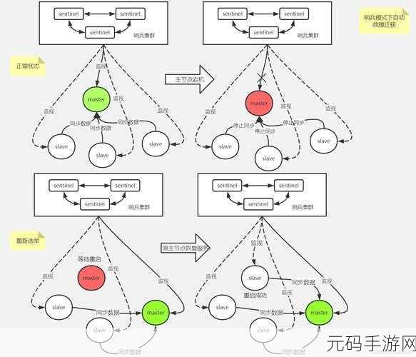 Redis Lrem 应用场景全解析