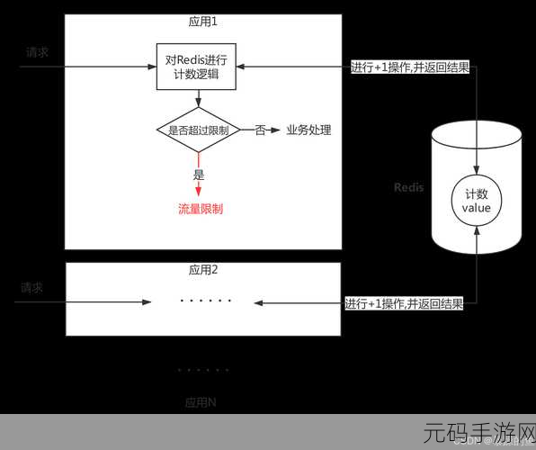Redis Lrem 应用场景全解析