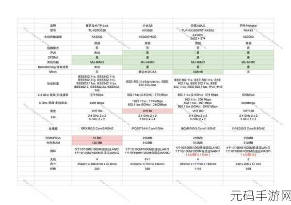 家用路由器内存选择指南,多大才是恰到好处?