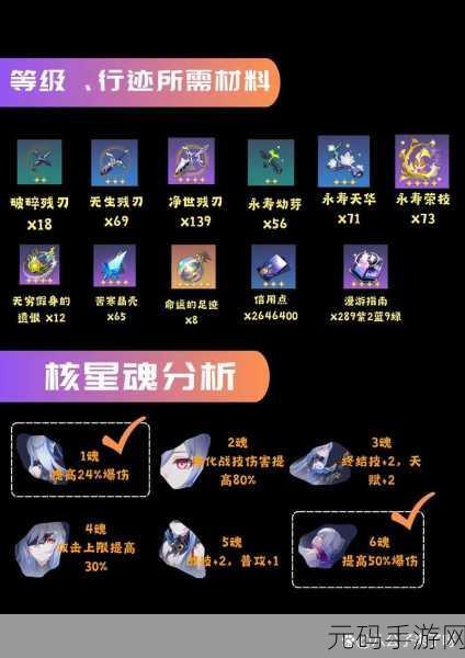 崩坏星穹铁道镜流突破材料大全及升级攻略