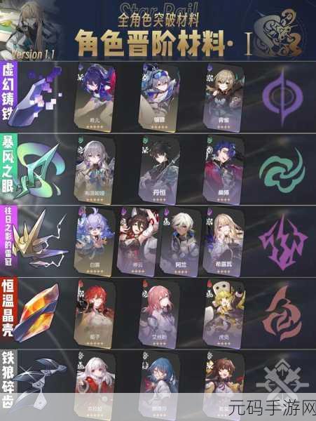崩坏星穹铁道镜流突破材料大全及升级攻略