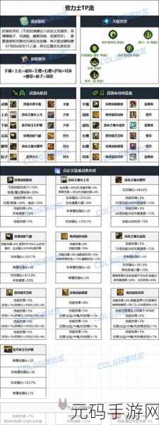 DNF女枪炮装备搭配攻略2024