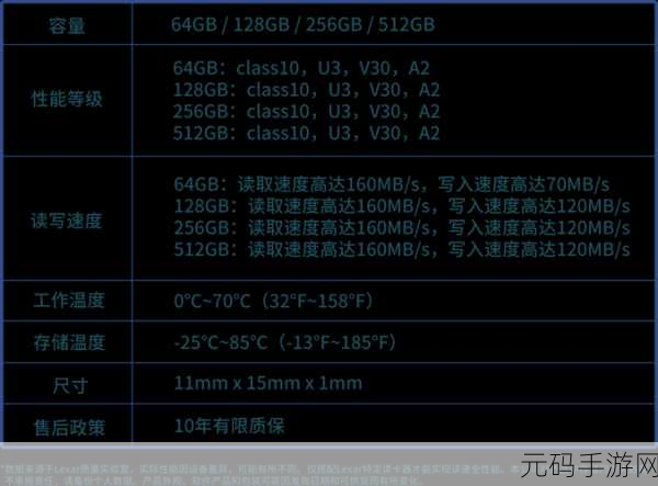 Lexar 雷克沙 SD 卡读取故障全攻略