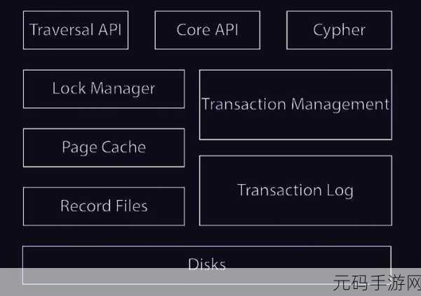 深度解析,Neo4j 安全审计的关键步骤与技巧