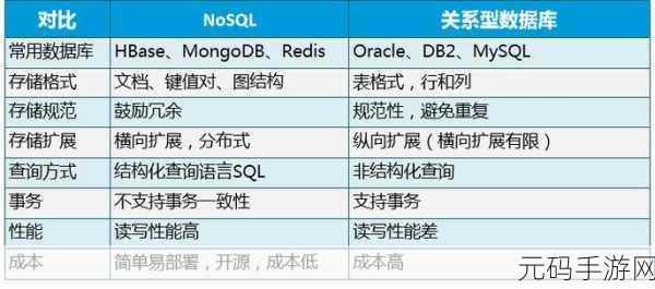 深度解析,HBase Archive 的使用奥秘