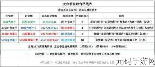 创造与魔法手游龙血拳皇获取及饲料融合全攻略