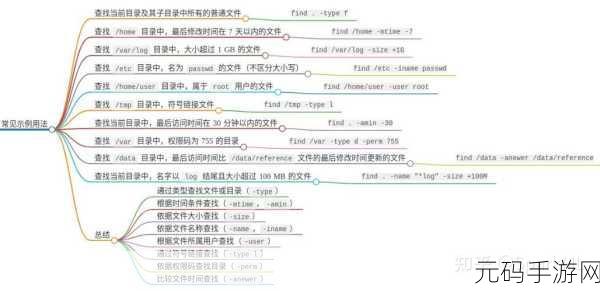 探索 Linux SSH 命令的常用组合秘籍