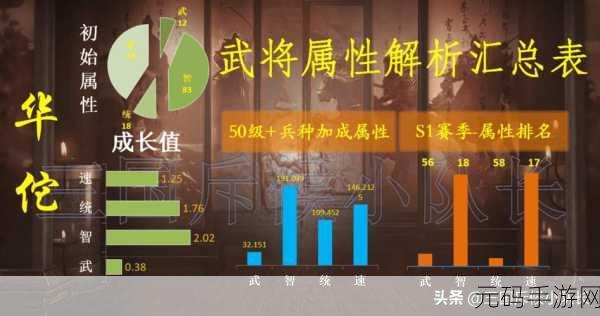 三国志战略版开局八大核心武将深度解析