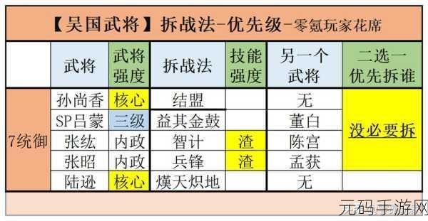 三国志战略版开局八大核心武将深度解析