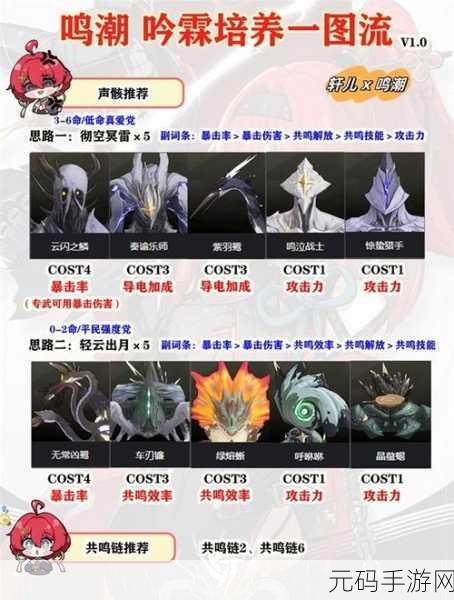 手游资讯，鸣潮云芝高效采集路线与吟霖突破材料全攻略