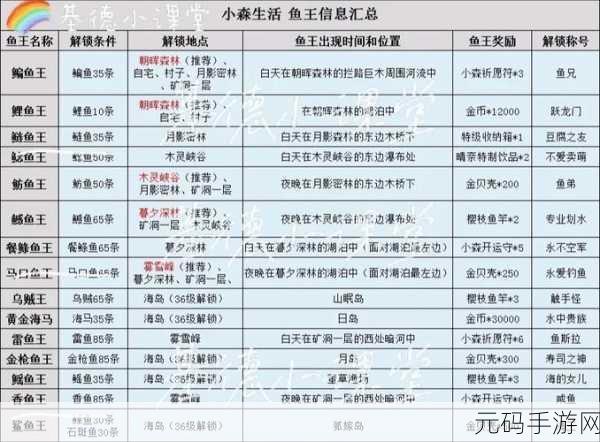 小森生活鲤鱼王饲料获取及任务攻略全解析