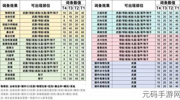 元气骑士前传领主装备词条搭配全攻略