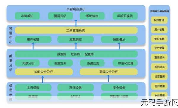 深入探究，云 Oracle 数据库兼容性究竟如何？