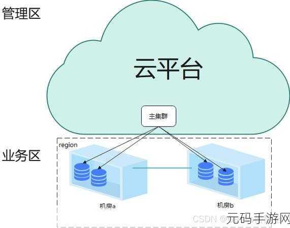 深入探究，云 Oracle 数据库兼容性究竟如何？