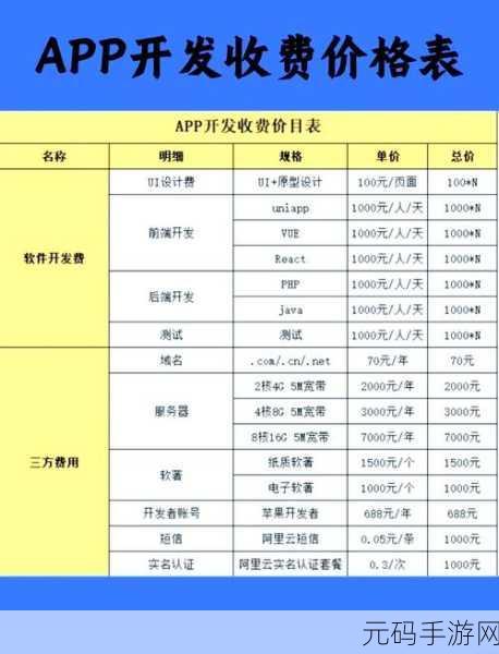 成品短视频app源码的价格,手游短视频APP开发成本一览