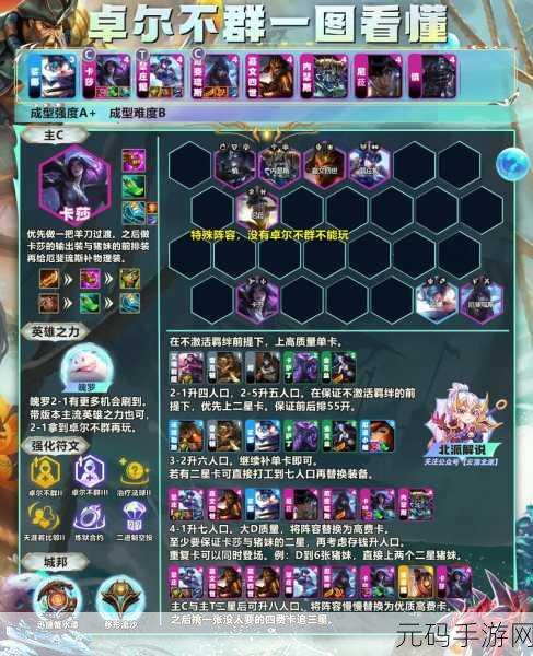 金铲铲之战S11赛季,卓尔不群阵容深度解析与实战指南