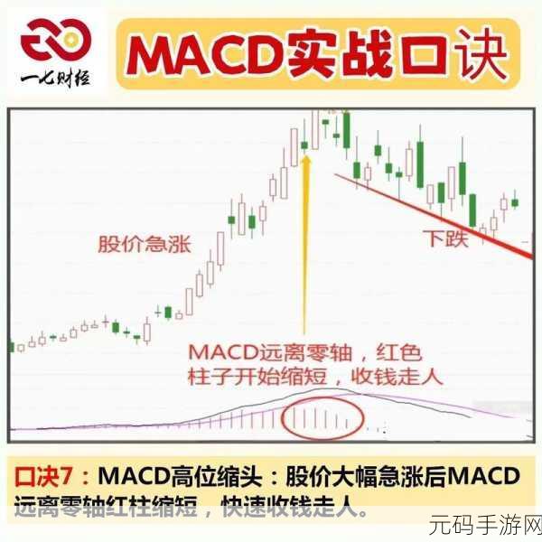 一阴吞两阳与macd的关系,K线形态精通:一阴吞两阳战法与MACD指标实战