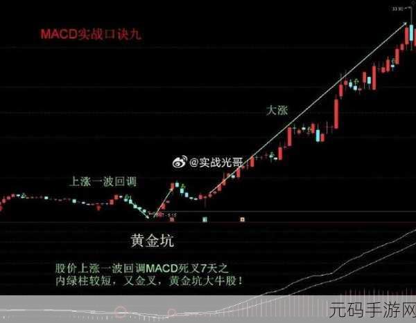 一阴吞两阳与macd的关系,K线形态精通:一阴吞两阳战法与MACD指标实战