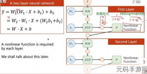 探秘 PyTorch 3D 卷积反向传播的奥秘