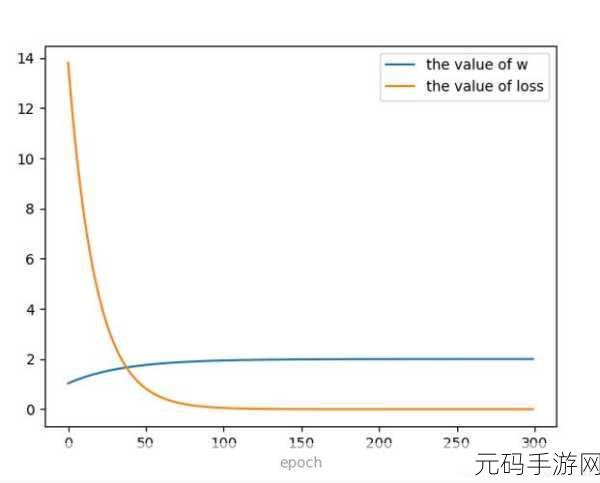 探秘 PyTorch 3D 卷积反向传播的奥秘