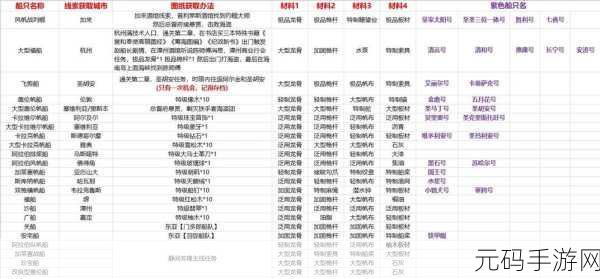 手游资讯，深入解析风帆纪元造船材料与辅助材料