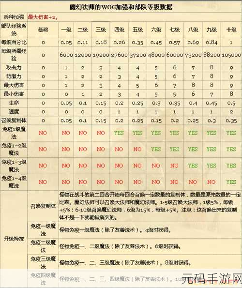 热血合击法师搭配推荐，打造无敌法师阵容攻略