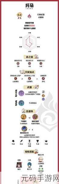原神碧落之珑突破材料全解析