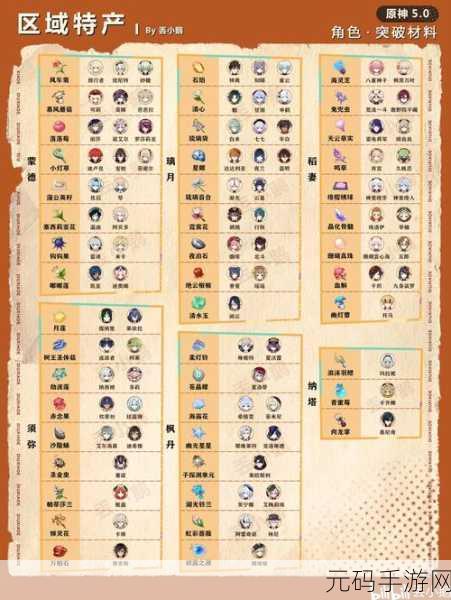 原神碧落之珑突破材料全解析