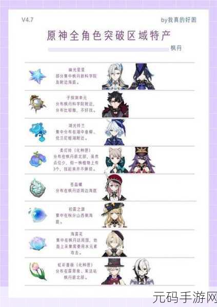 原神魔像禁卫位置全攻略，高效收集赤月之形突破材料