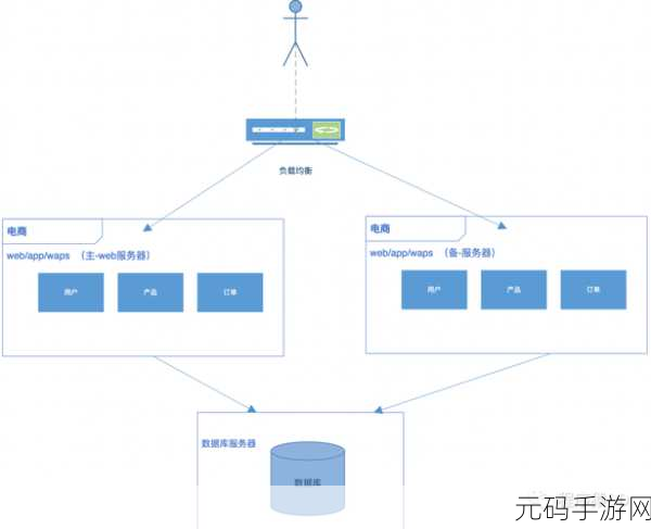 深入探究,OrientDB 分布式存储的稳定性之谜