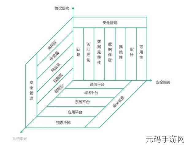 探秘 Hive Grant 安全保障策略