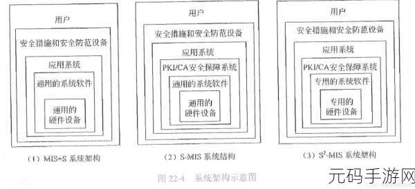 探秘 Hive Grant 安全保障策略
