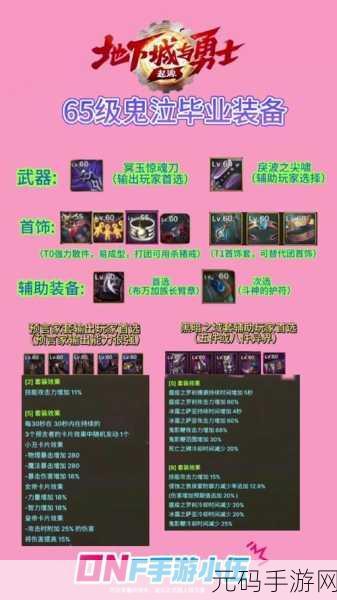 DNF手游鬼泣附魔卡片搭配全攻略