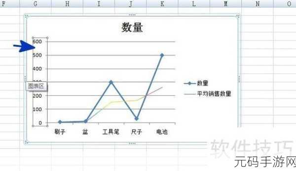 Excel 绘图坐标轴修改秘籍大公开