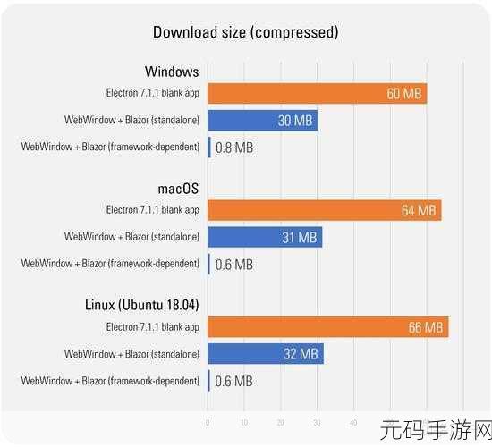 深度剖析,Winform Linux 维护之难的真相