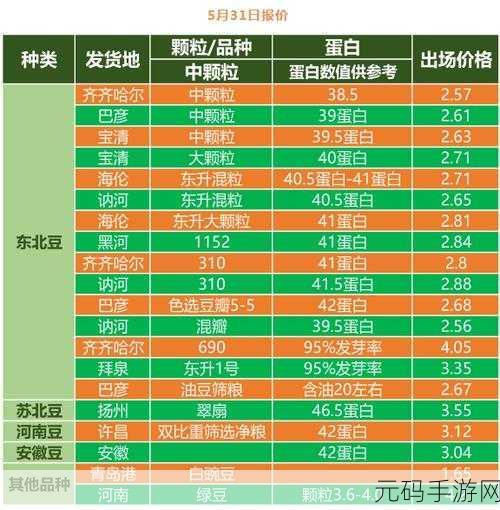 日本大豆行情网站官网首页查询,日本大豆价格查询器