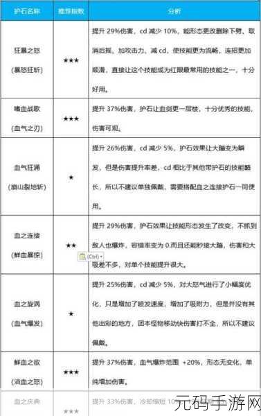 DNF手游资讯,2024年旅人职业护石与符文最佳搭配详解
