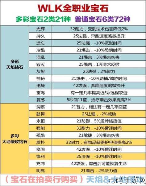 魔兽世界怀旧服WLK背叛任务全攻略