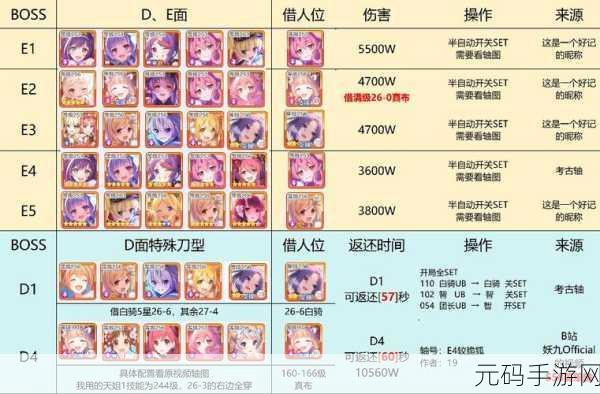 公主连结6月工会战巨蟹座一王阵容深度解析与推荐