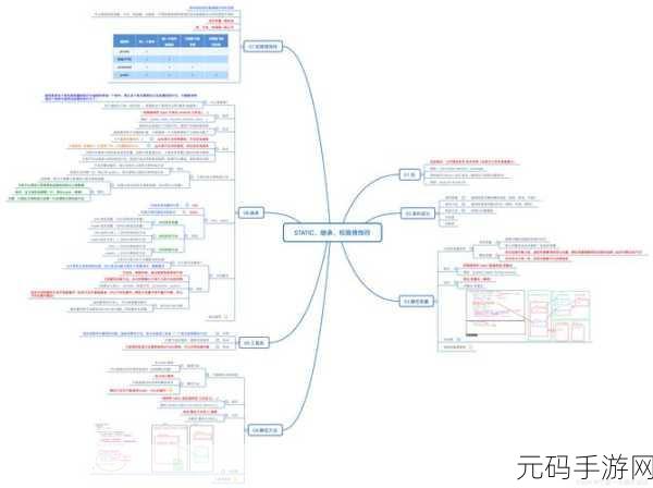 探究,php readdir 能否实现递归操作