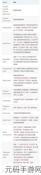 探索 Linux 内核优化的必备工具秘籍