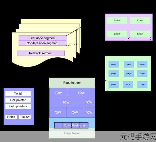 破解 MySQL 数据库约束在复杂业务中的难题