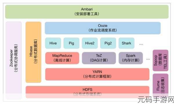 探索 Hadoop、Hive 和 HBase 支持高效数据查询的秘诀