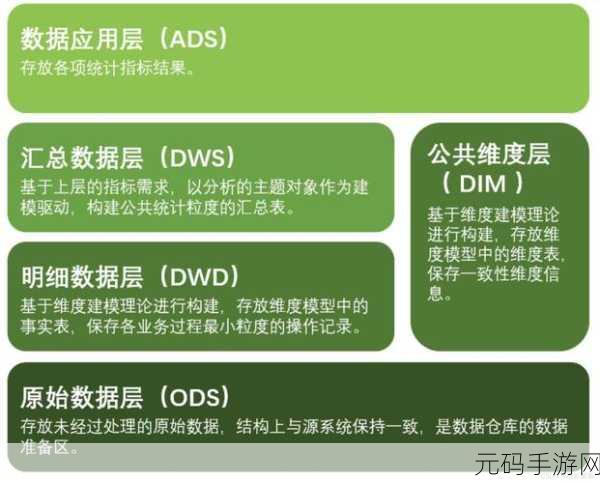 探索 Hadoop、Hive 和 HBase 支持高效数据查询的秘诀