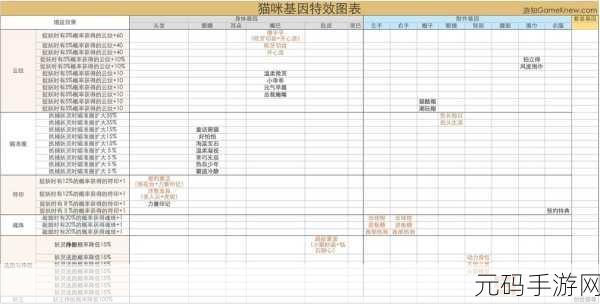 一起来捉妖银杏叶基因获取全攻略