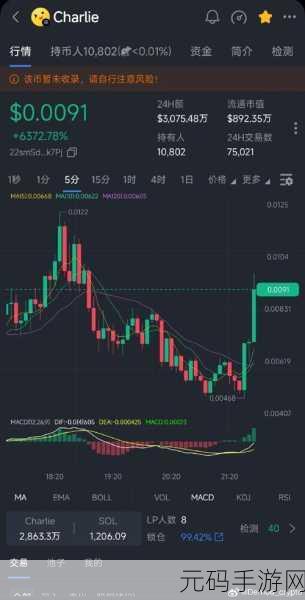 2021年btt币能涨到1元吗,模拟经营:从0到1,我的币圈投资之旅