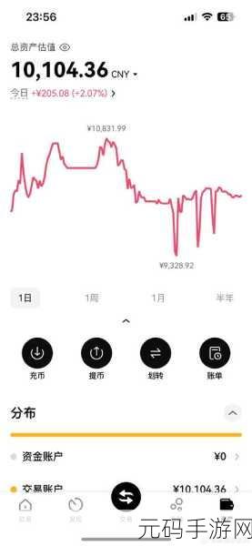 2021年btt币能涨到1元吗,模拟经营:从0到1,我的币圈投资之旅