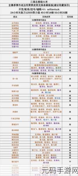 三国志13战法,三国志:巅峰战术