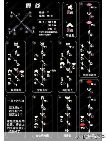 光遇飞翔季先祖位置全攻略，2024先祖分布详解